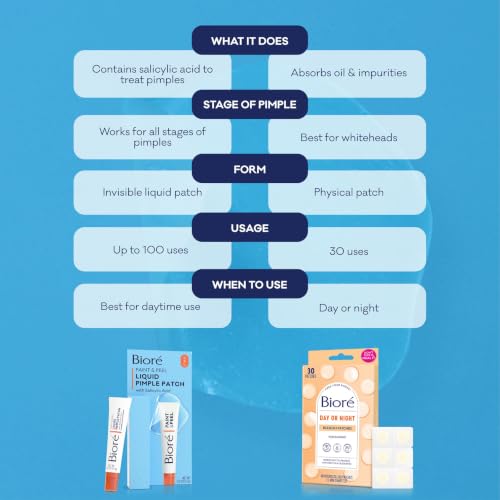 Bioré Paint & Peel Liquid Pimple Patch with Salicylic Acid - 0.5 fl oz (Pack of 1)
