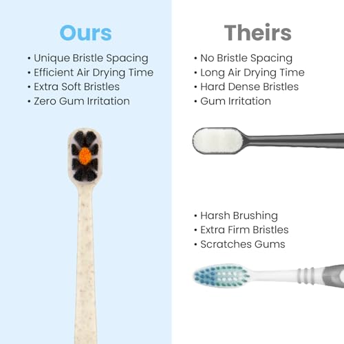 Lindo EcoCare Blue Charcoal Toothbrush Pack of 4 - Soft Bristles for Sensitive Gums