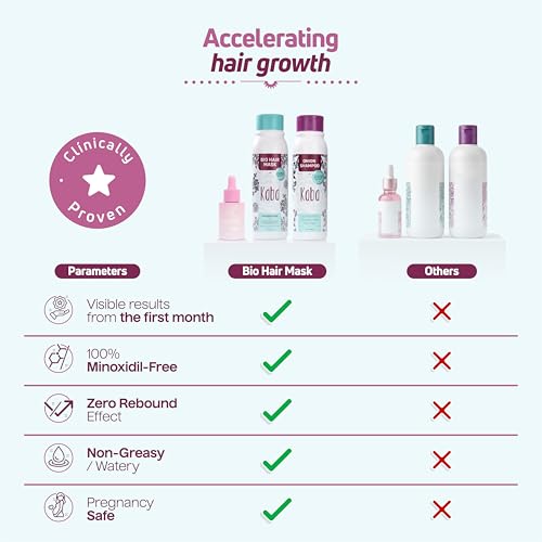 D'Luchi Hair Treatment Kit for Growth & Intense Care, Set of 3 - Complete Hair Care Set with Bag, Includes Red Onion Shampoo & Hair Tonic.