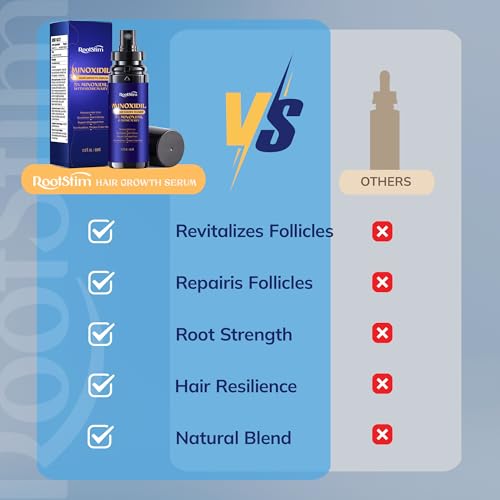 RootStim 5% Minoxidil Hair Growth Spray with Rosemary & Biotin - 2 Fl Oz