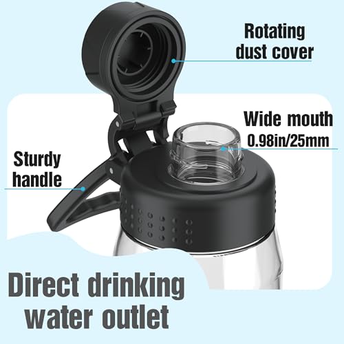 32oz Clear BPA-Free Tritan Water Bottle with Fast Flow Lid