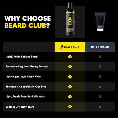 The Beard Club Thickening Leave-In Beard Conditioner – Sandalwood & Ginger – Hydrating, Softening & Nourishing – 4oz