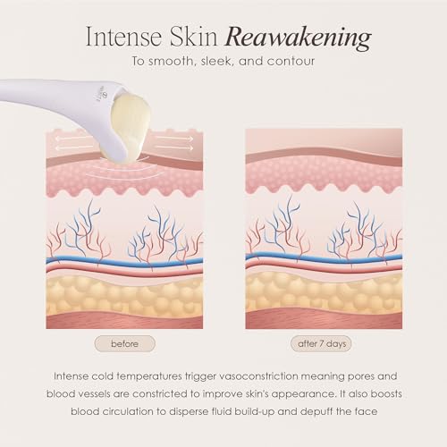 Ice Facial Roller for Cryotherapy & Under Eye Puffiness Reduction