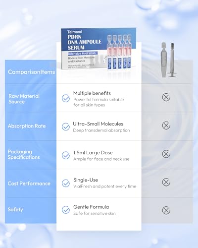 99% Salmon DNA PDRN Serum - Intensive Hydration & Radiance Boost