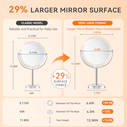 Auxmir 8" Double-Sided Makeup Mirror, 1X/30X Magnification