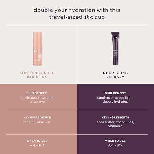 ITK Skincare Gift Set with Under Eye Stick & Shea Lip Balm for Puffiness & Dry Lips