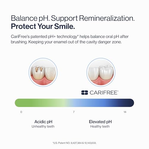 CariFree Gel 1100 Mint Fluoride Toothpaste with Nano Hydroxyapatite 2.4 oz - Cavity Prevention & Enamel Protection