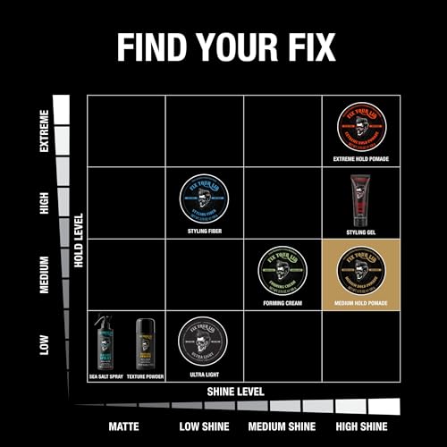 Fix Your Lid Medium Hold Hair Pomade Bundle - 3.75 oz & 1.7 oz