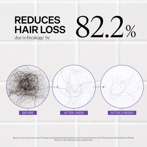 Dr. Groot Biotin Hair Thickening Shampoo & Conditioner Travel Set for Hair Loss & Volume