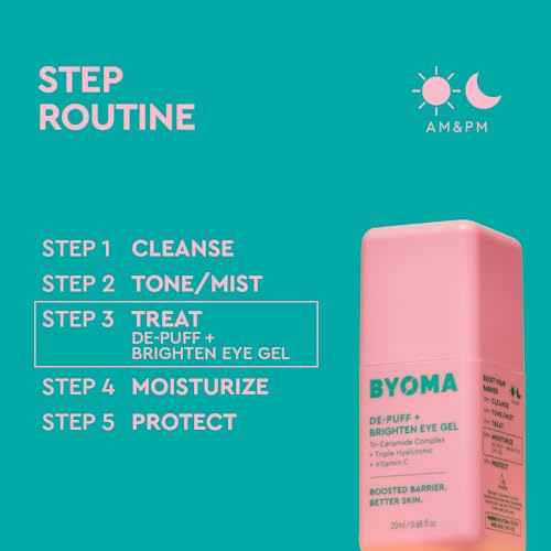 BYOMA De-Puff & Brighten Eye Gel for Dark Circles & Puffiness