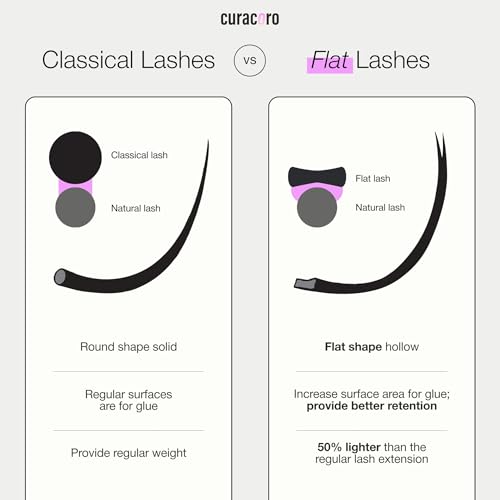Curacoro Ellipse Flat Lash Extensions - 0.20 D Curl 10mm Matte Black