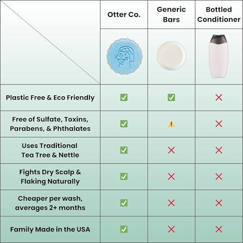 Otter Co. Tea Tree Conditioner Bar for Dry, Itchy Scalp - Vegan & Natural