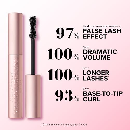 Too Faced Better Than Sex Volumizing and Lengthening Mascara | Vegan Formula, Dramatic Volume and Length | Cruelty-Free Eye Makeup + Hourglass Brush for False Lash Effect