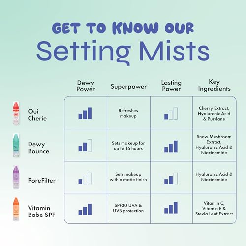 The Beauty Crop Dewy Bounce Seal & Set Mist - Hydrating Makeup Spray