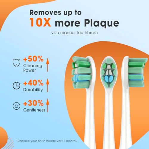 Toothbrush Replacement Heads for Philips C1 & C2 Electric