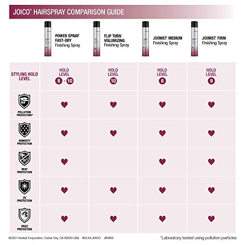 Joico Power Spray Fast-Dry Finishing Spray - 72 Hour Hold & Humidity Protection