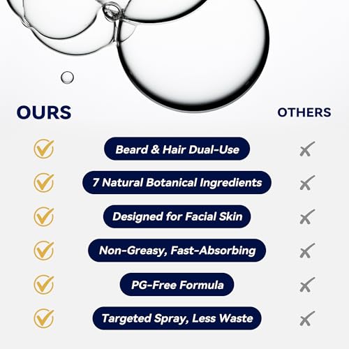 LUROUKED 5% Minoxidil Spray for Men - Beard and Hair Growth Treatment