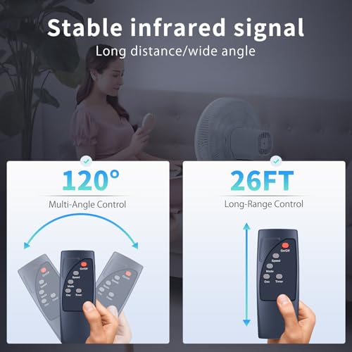 RETROSUN Replacement Remote for AMZ Basics 16" Pedestal Fan FS40-10BR