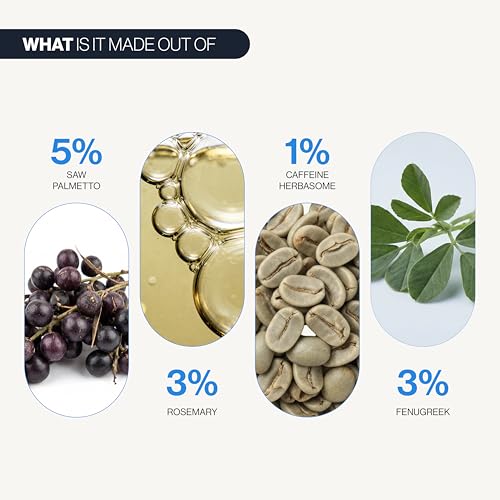 Be Bodywise Hair Growth Serum Roll On - 5% Saw Palmetto, 3% Rosemary Oil for Hair Growth, 3% Fenugreek,1% Caffeine Herbasome | Serum for Hair Loss & Hair Regrowth For Men & Women 25ml/0.84 fl oz