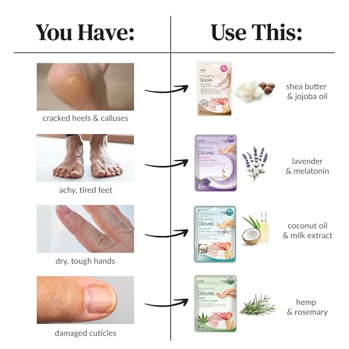 Epielle Intensive Repairing Foot Masks - 6 Pairs, Coconut Oil & Milk Extract