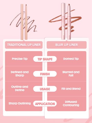 SHEGLAM Cloudline Blur Lip Liner Forest Fairy – Long-Wear, Vegan & Cruelty-Free