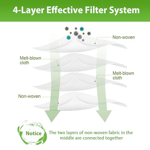 KGC 10-Pack Dust Bags for Roomba 405 | 2.8L Capacity, Leak-Proof Filtration