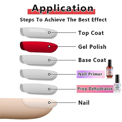 SUTOKAKA Nail Prep Dehydrator & Primer Set - 15ml Acid-Free