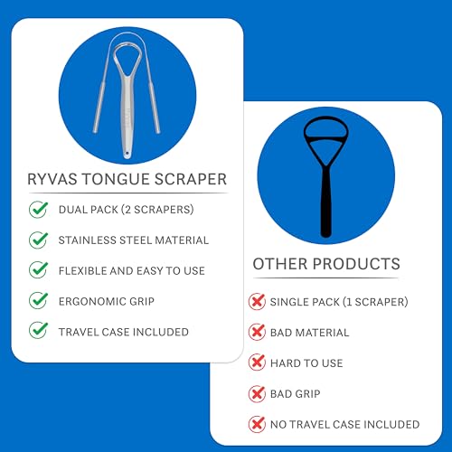 Ryvas Stainless Steel Tongue Scraper 2-Pack with Travel Case - Dual-Edge Oral Hygiene Tool