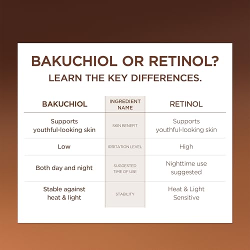 SKIN1004 Centella Bakuchiol Eye Cream for Fine Lines & Hydration