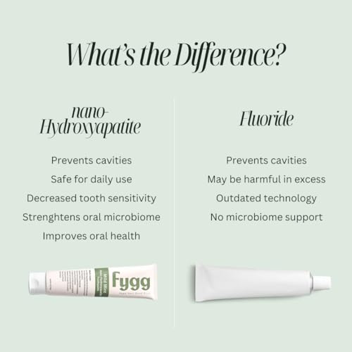 Fygg Fluoride-Free Mild Mint Toothpaste, 4oz for Sensitive Teeth