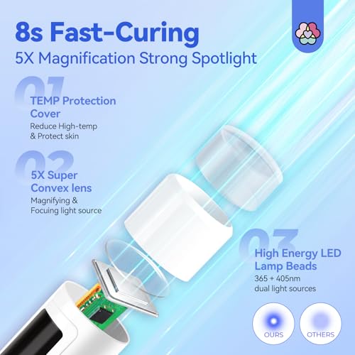 SAVILAND Shine Flash Cure UV Nail Lamp with Magnetic Stand - Fast 8S Gel Nails
