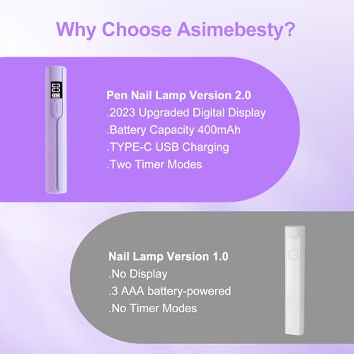 Asimebesty Portable Mini UV LED Nail Lamp - Rechargeable Cordless Nail Dryer