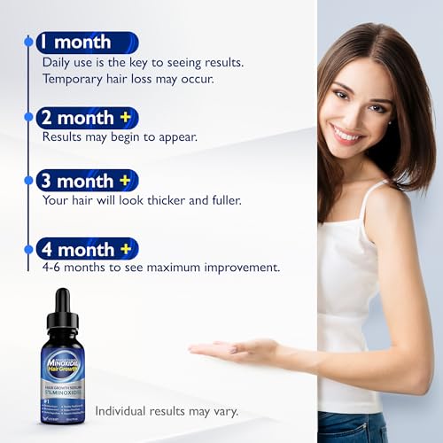 Minoxidil Hair Growth Serum for Men & Women with Biotin - Thicker Hair & Beard Enhancement