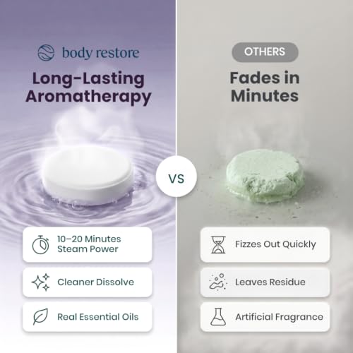 BodyRestore Shower Steamers Aromatherapy - Spring Botanical Mix 6 Pack