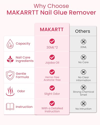 Makartt Jojoba Oil Nail Glue Remover - 30ML 2-Pack, Acetone-Free