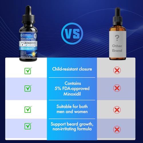 5% Minoxidil Hair Growth Treatment with Biotin - 2-Pack Topical Serum