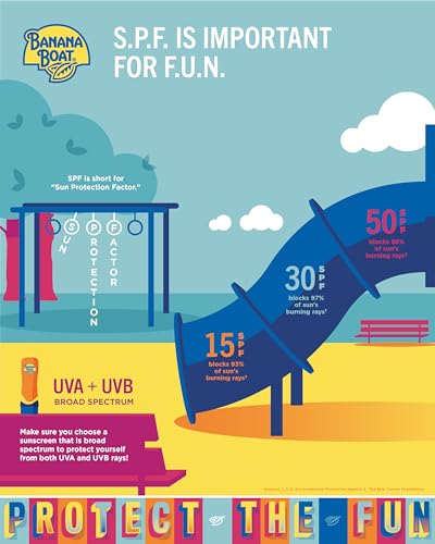 Banana Boat Kids Sunscreen Spray SPF 100, 6oz - Water Resistant Protection