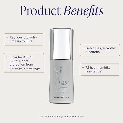 Kenra Platinum Blow-Dry Spray | Time-Saving Heat Protectant | Detangles, Smooths, and Softens | Eliminates Frizz & Resists Humidity | Medium To Coarse Hair