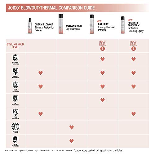 Joico Weekend Hair Dry Shampoo 5.5 Fl Oz | Absorbs Oil & Adds Volume