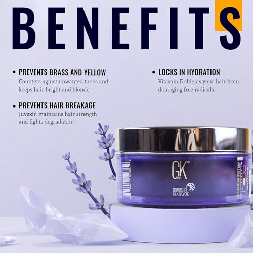 GK HAIR Bombshell Purple Hair Color Masque - Moisturizing Toning Mask