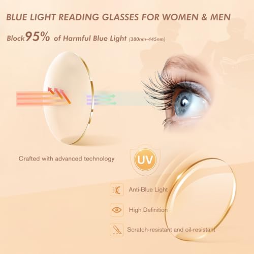 CHEERS DEVICES 5-Pack Round Reading Glasses, Mix Color, UV400
