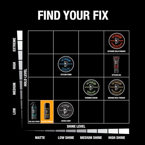 Fix Your Lid Volumizing Matte Hair Powder for Men, 0.4 oz - Root Lift & Texture
