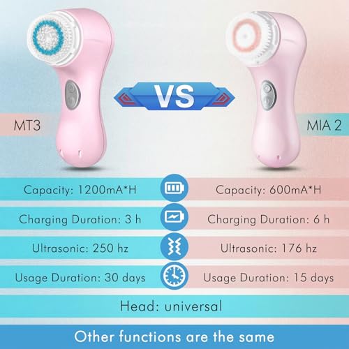 Microtree Sonic Facial Cleansing Brush - Deep Clean & Exfoliate, Waterproof & Rechargeable, 2 Speed Modes with Extra Heads