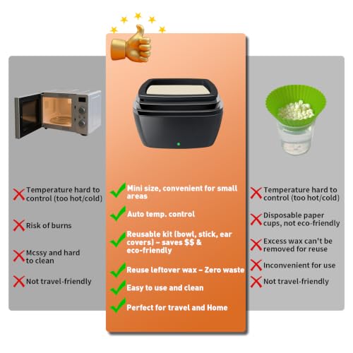 Galdino Mini Nose Wax Kit with 30 Sticks for Ear & Nose Hair Removal - Square