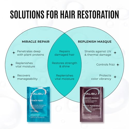 Malibu C Replenish Hair Masque 9 oz - Deep Hydrating Hair Repair & Color Protect