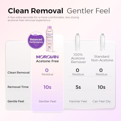 Morovan Non-Acetone Nail Polish Remover - Gentle, 6 Oz for Regular Polish