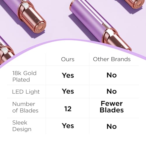Kradaa Facial Hair Removal for Women: Electric Face Razor with LED Light - Painless & Instant Results Mini Shaver for Travel Use (Purple)