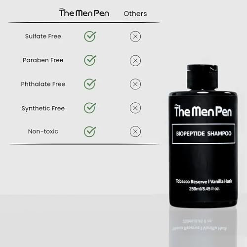Men Peptide Hair Growth Shampoo & Conditioner Set – Strengthen & Thicken, Biotin & Keratin, 250ml