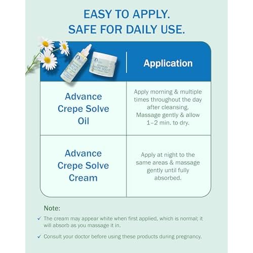 e70 Crepe Skin Erase Cream Set (2 Pk, 4 Fl Oz each) - with Natural Oils, Licorice Root & Chamomile Extract - Crepey Skin Tightening and Firming Body Cream, Made in USA