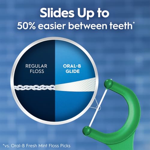 Oral-B Glide Mint Dental Floss Picks with Scope Flavor, 75 Count